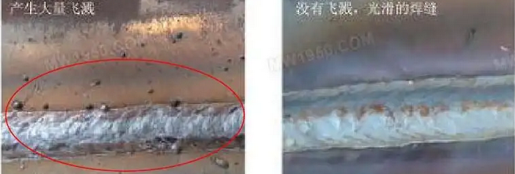 激光焊接飞溅是什么原因？