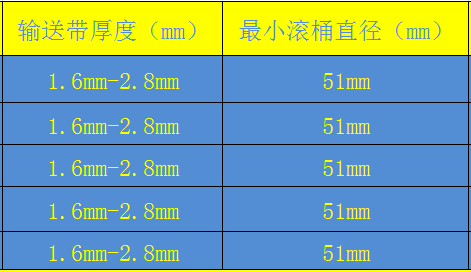 U1输送带不锈钢针式钢扣参数